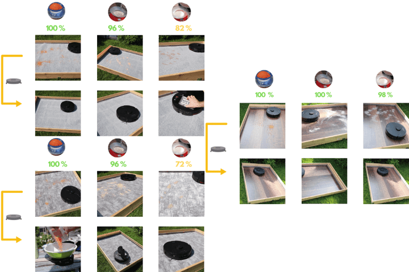 Das Saugtestergebnis des Roborock S7 MaxV wird übersichtlich dargestellt